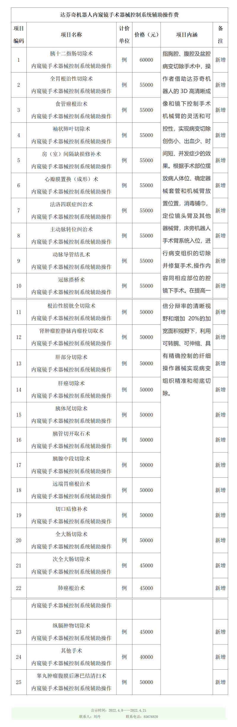 達芬奇手術(shù)新增價格公示表20220509-長圖.png